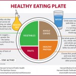 El Plato Saludable de Harvard